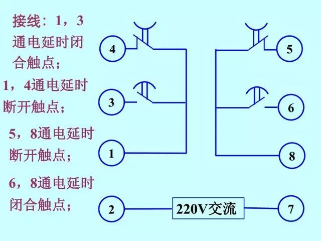 图片[2]-低压元器件分类：时间继电器的作用、分类、应用场合、型号选择