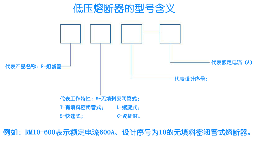 图片[3]-低压熔断器基本知识：工作原理、型号选择