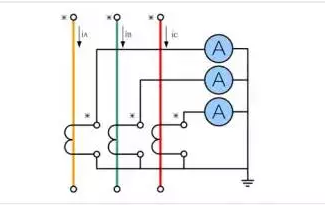 图片[6]-什么是电流互感器？ 它有什么作用？怎样选用电流互感器？