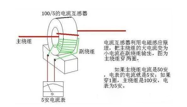 图片[2]-什么是电流互感器？ 它有什么作用？怎样选用电流互感器？