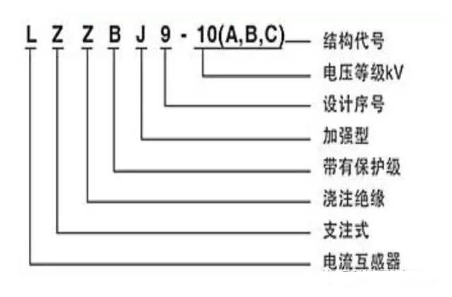 图片[4]-什么是电流互感器？ 它有什么作用？怎样选用电流互感器？